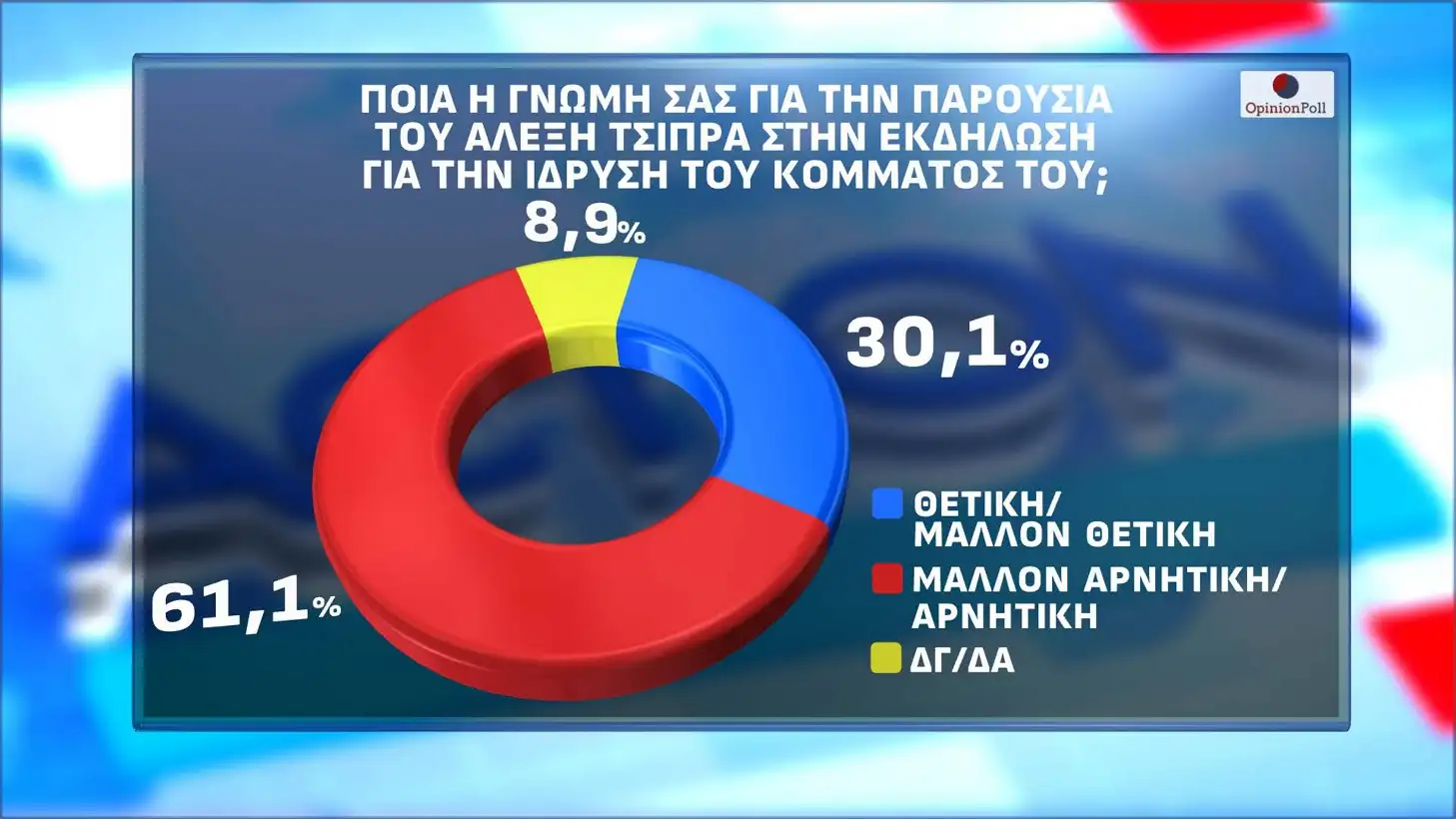 Φωτογραφία