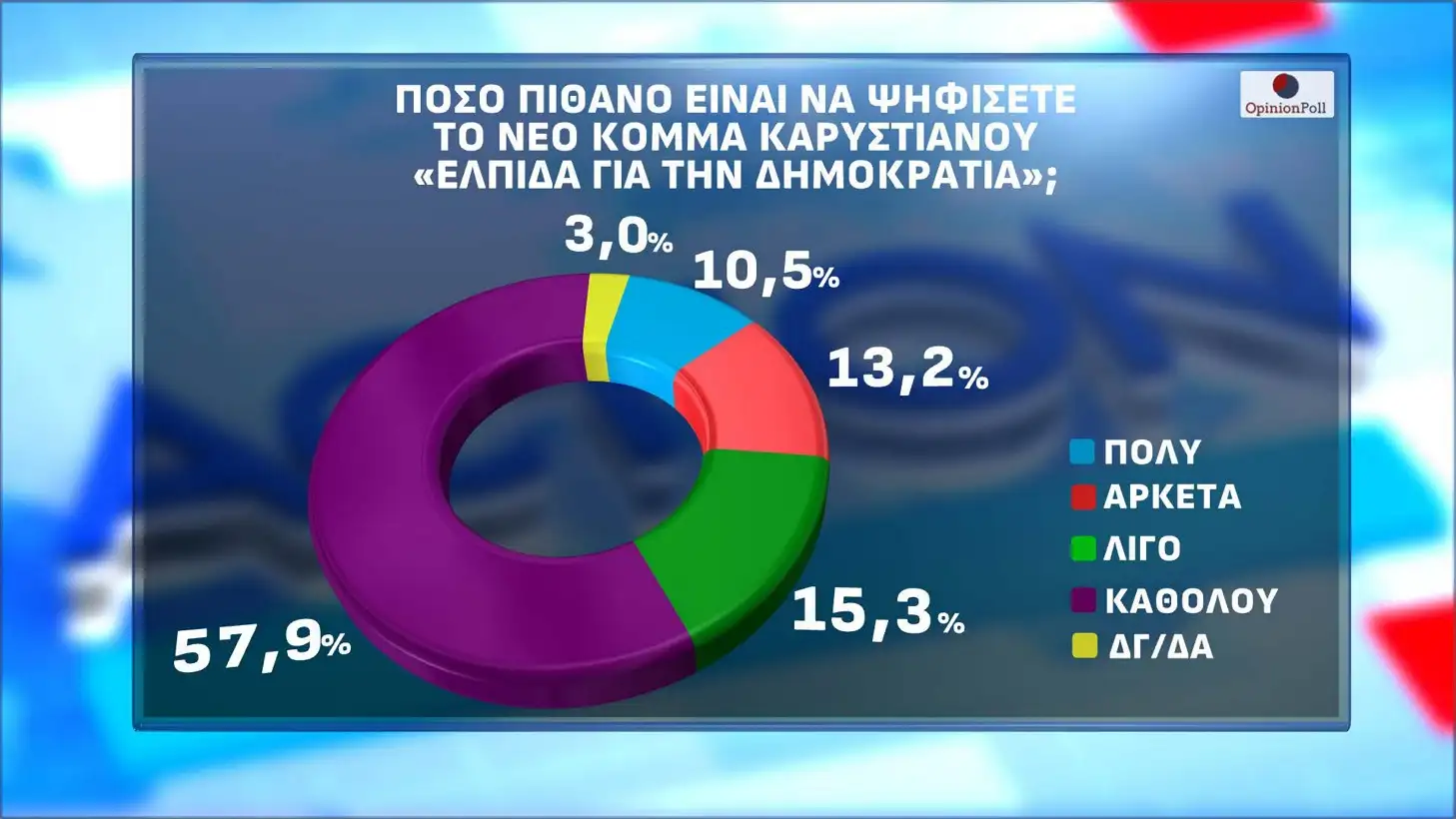 Φωτογραφία