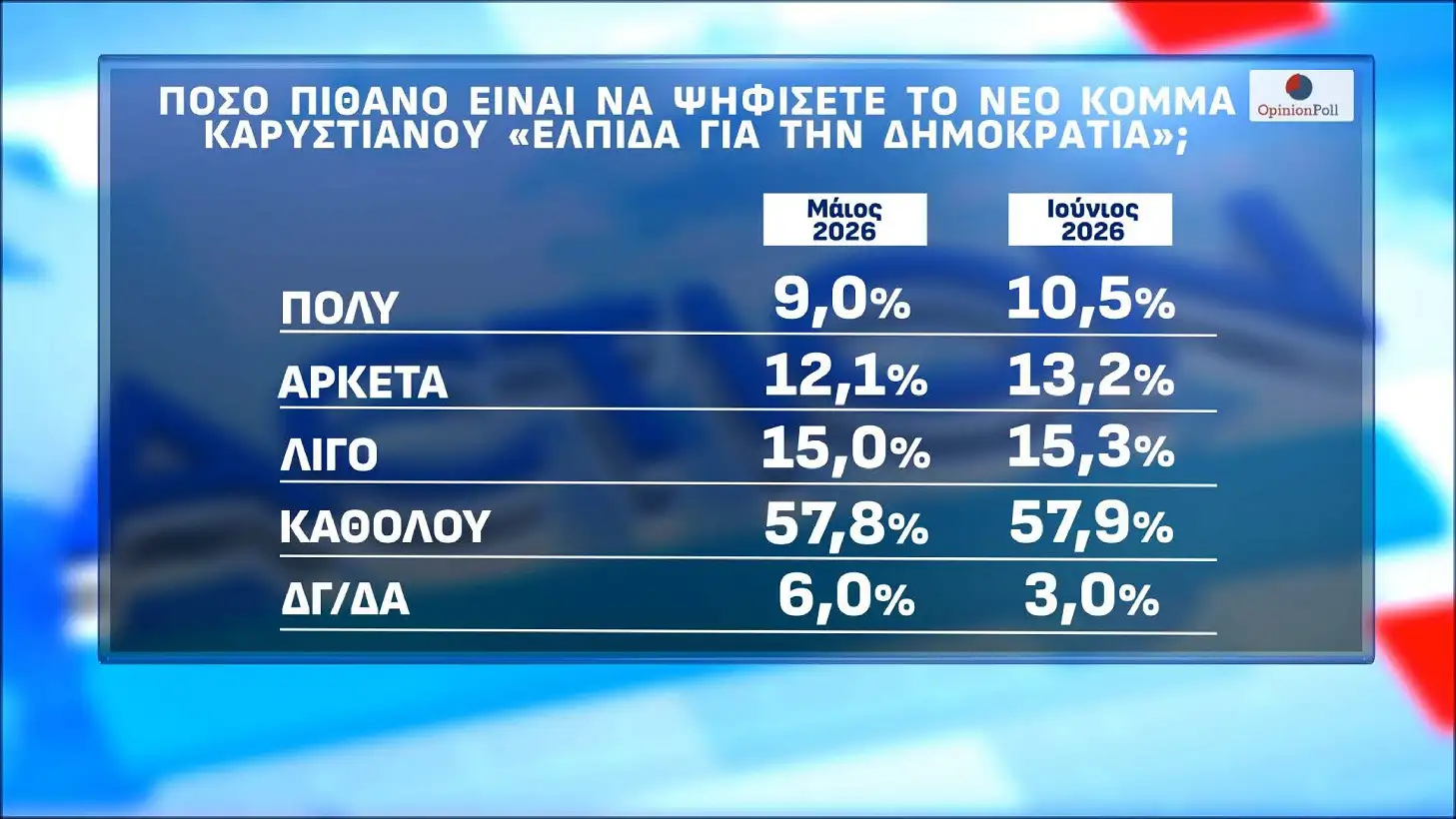Φωτογραφία