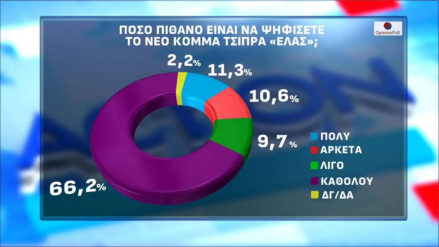Φωτογραφία