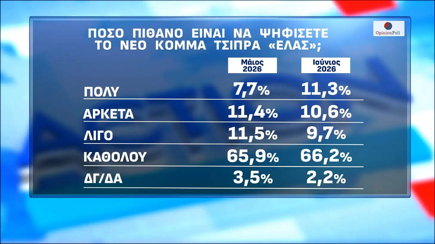 Φωτογραφία