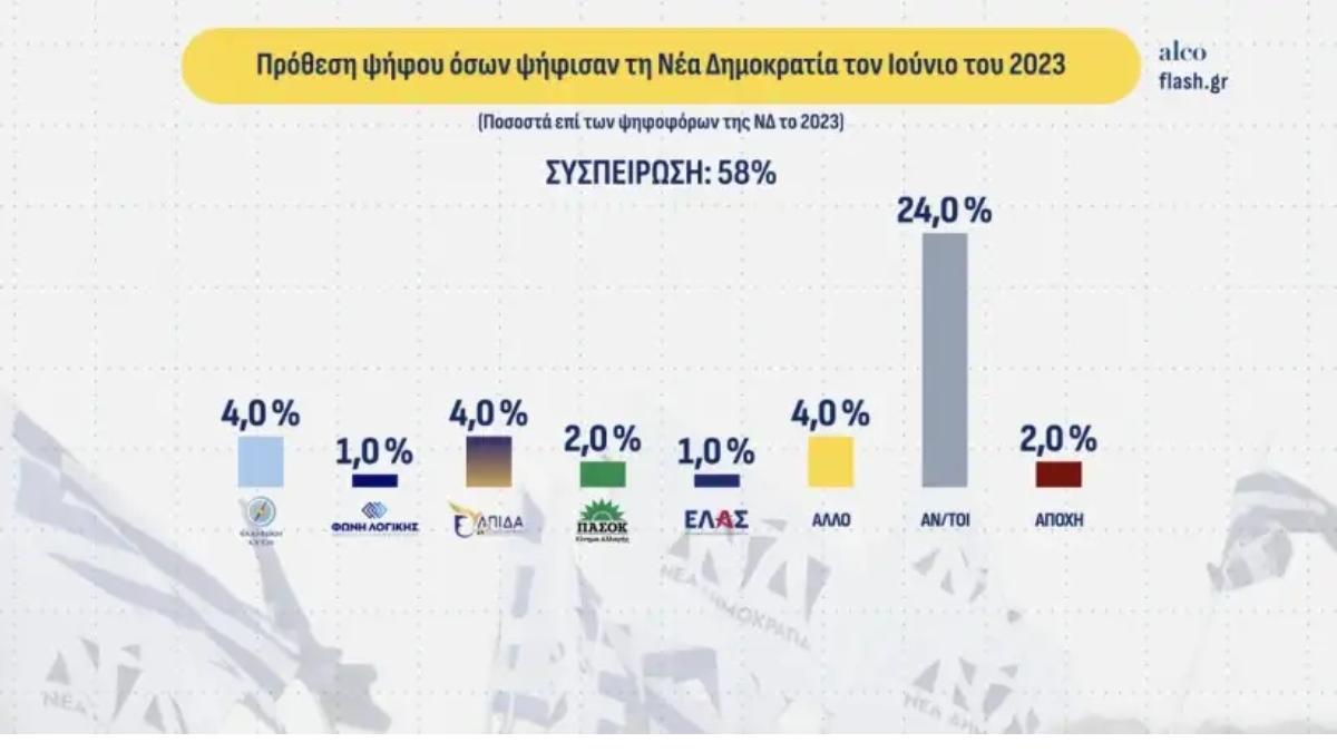 Φωτογραφία