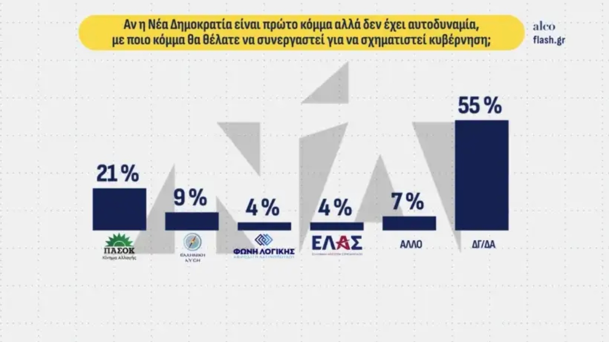 Φωτογραφία