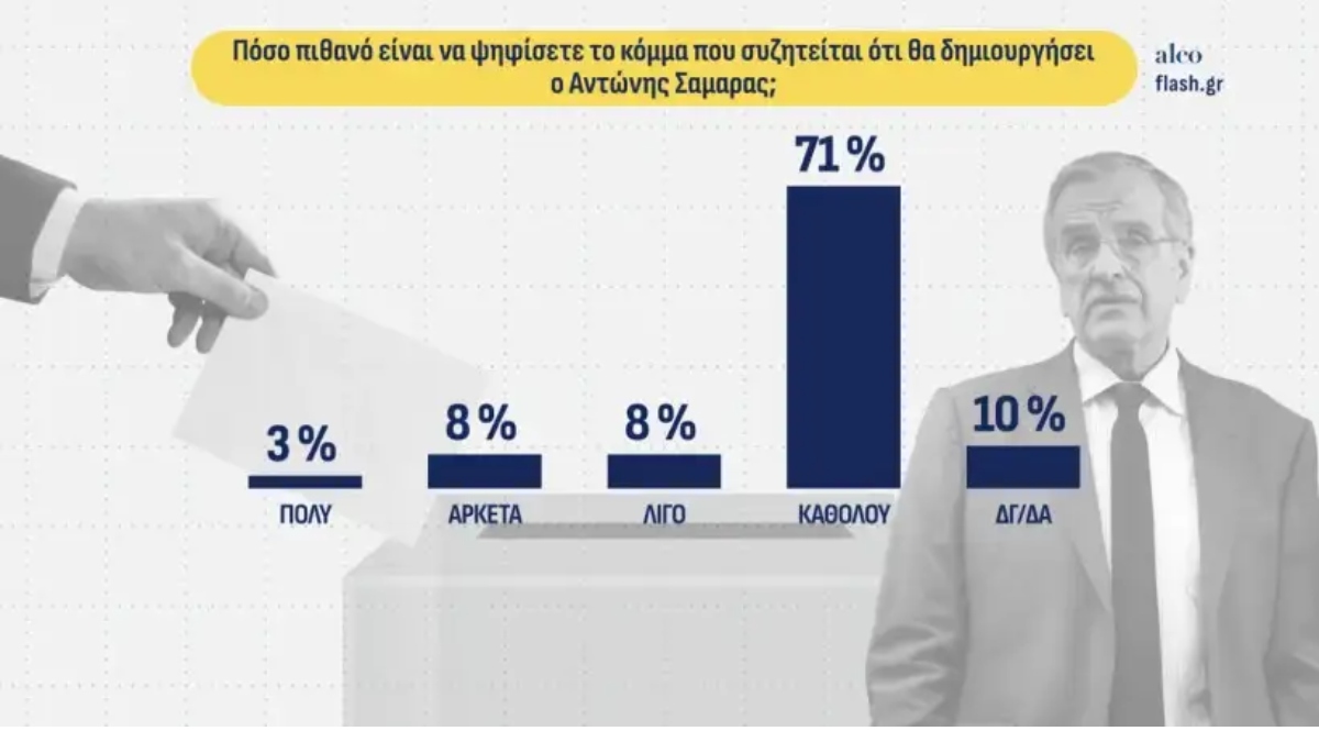 Φωτογραφία