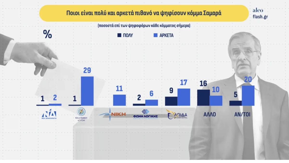 Φωτογραφία