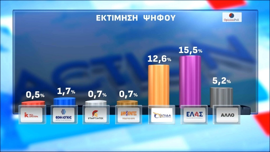 Φωτογραφία