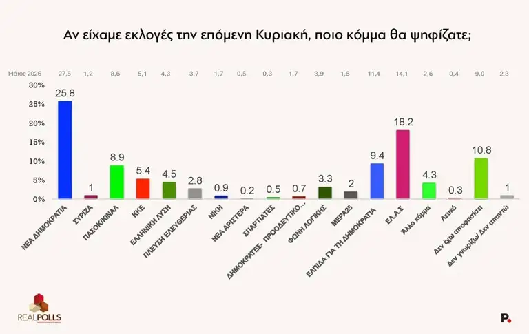 Φωτογραφία