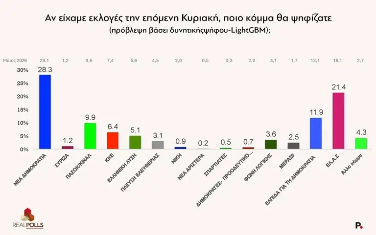 Φωτογραφία