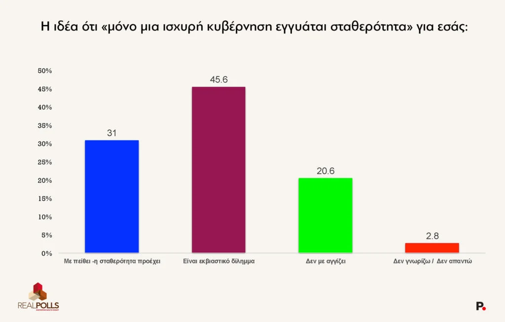 Φωτογραφία