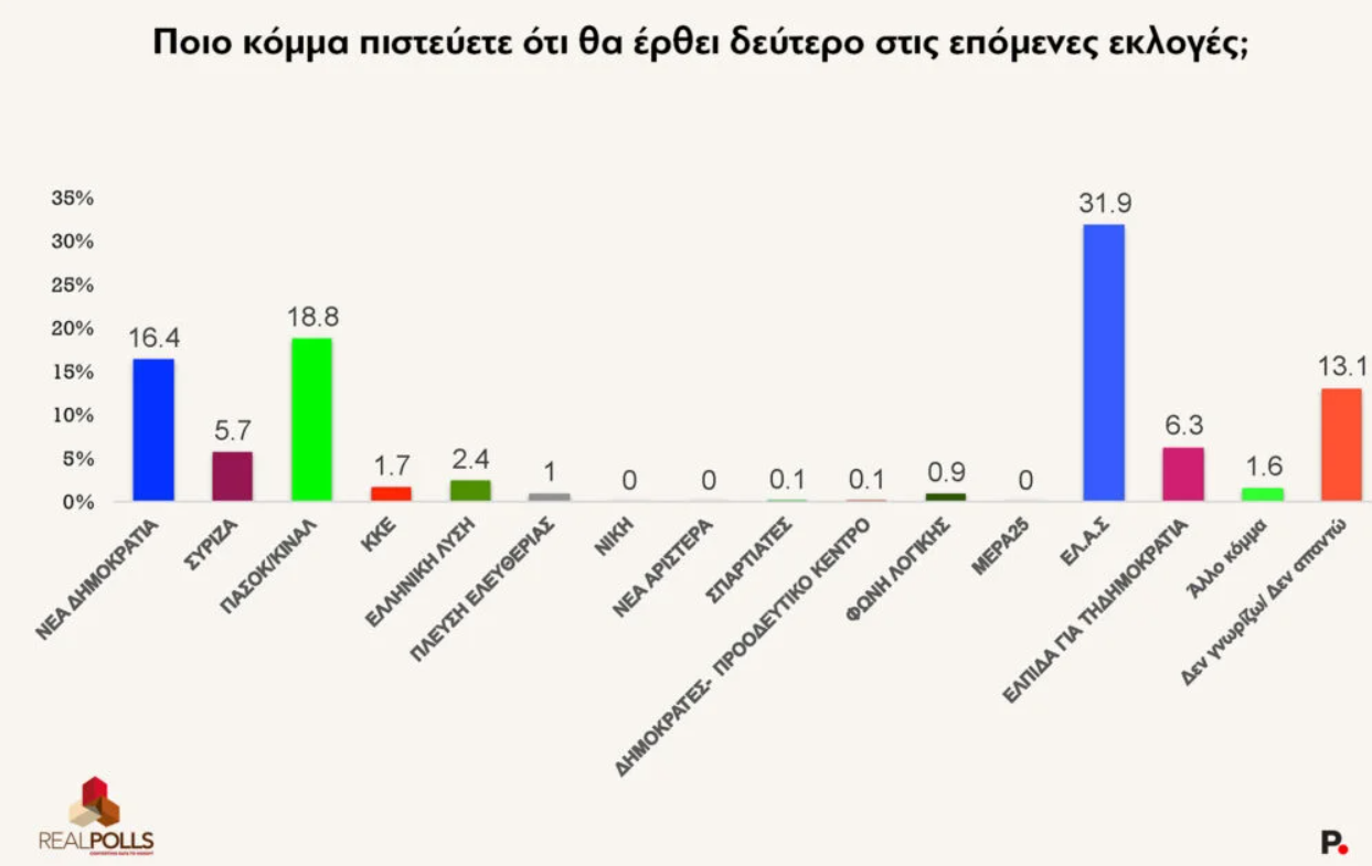 Φωτογραφία