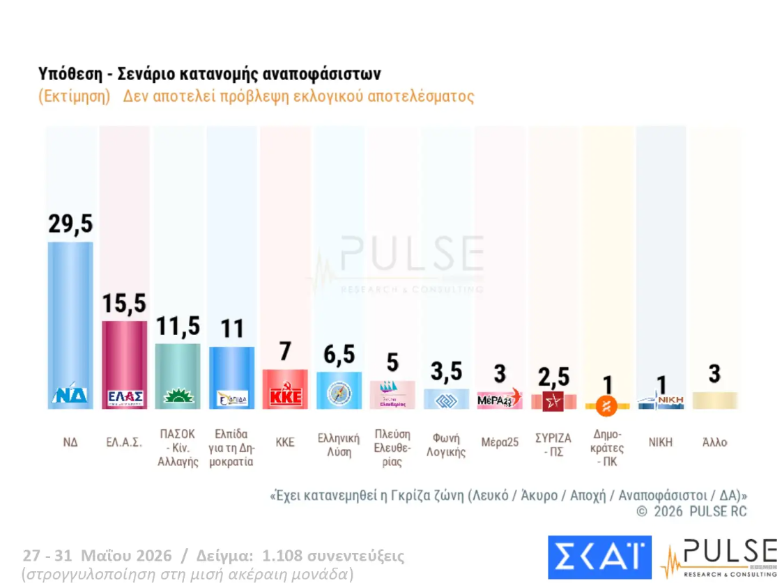 Φωτογραφία