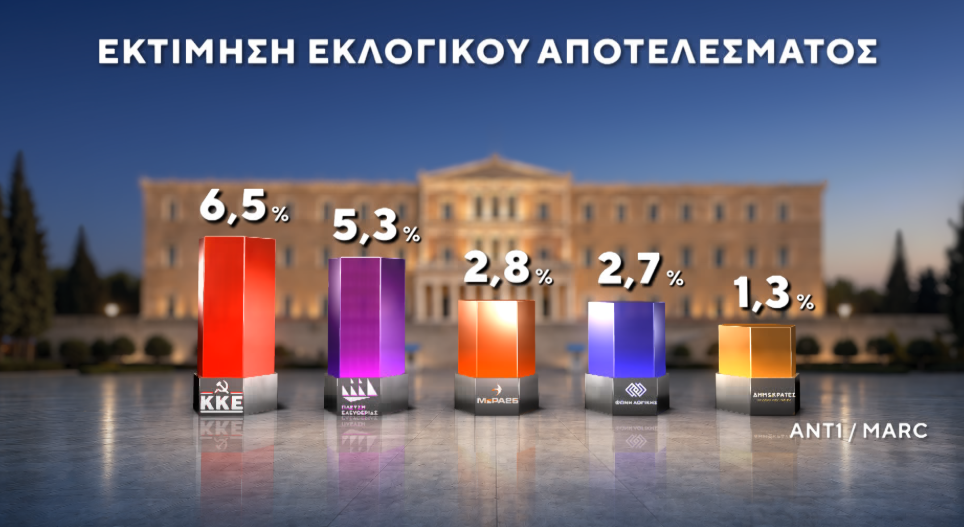 Φωτογραφία