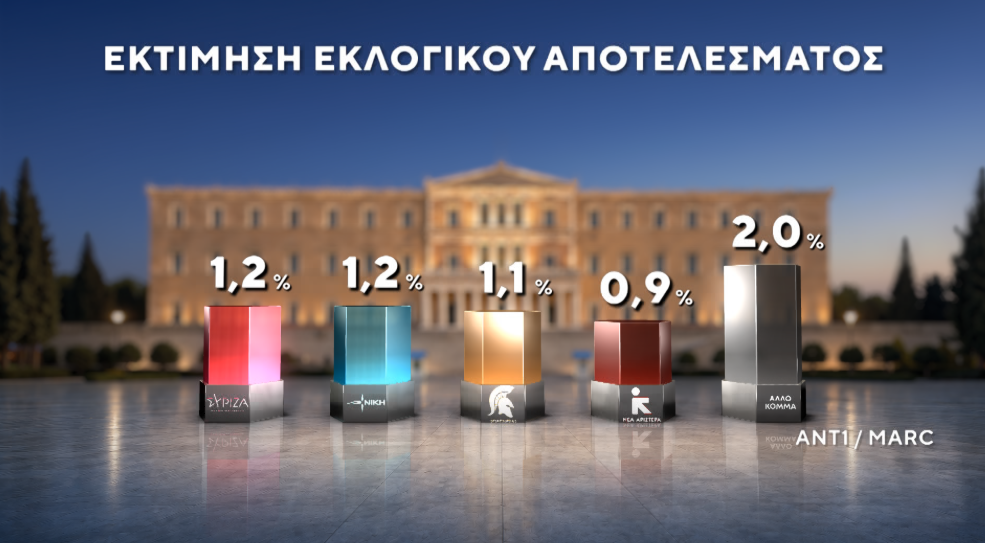Φωτογραφία