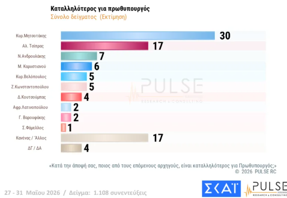 Φωτογραφία
