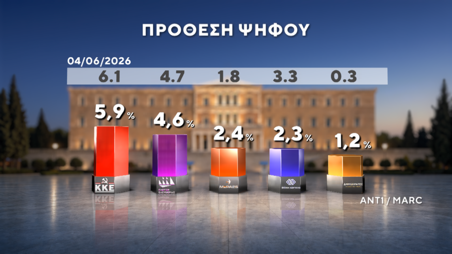 Φωτογραφία