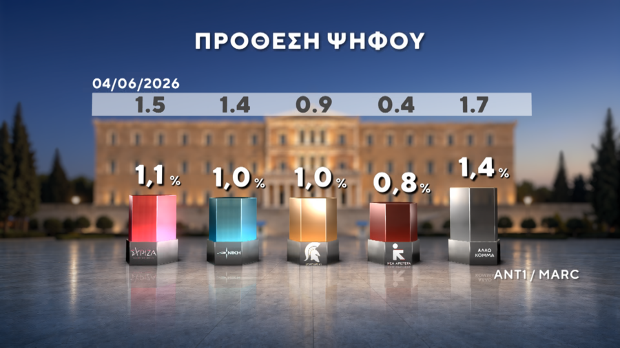 Φωτογραφία
