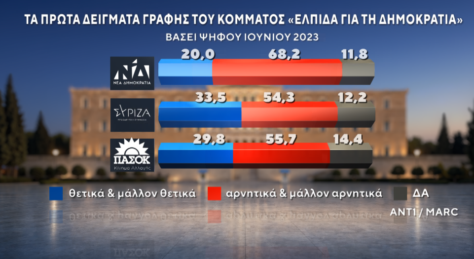 Φωτογραφία