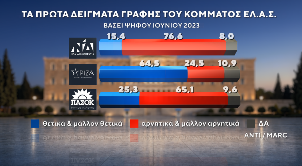 Φωτογραφία