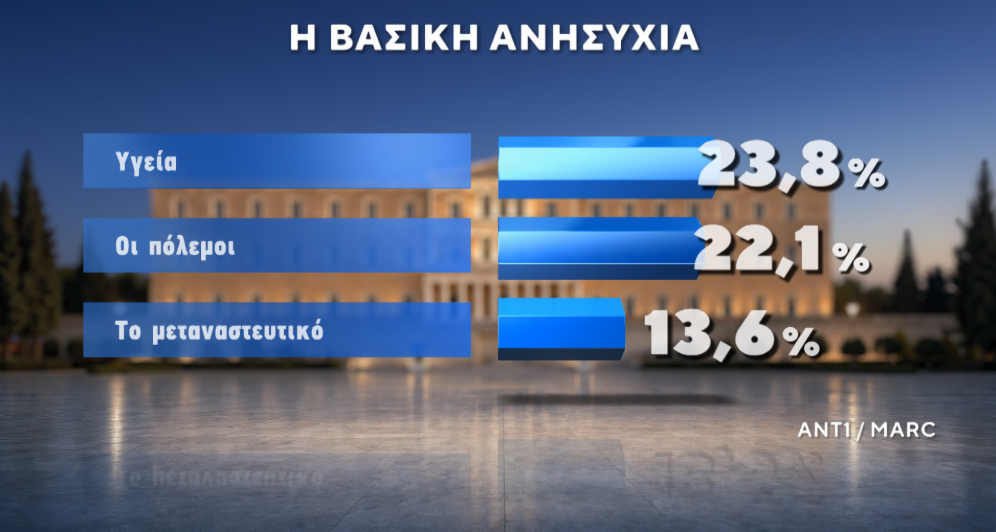 Φωτογραφία