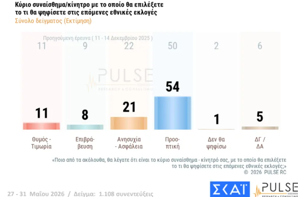 Φωτογραφία