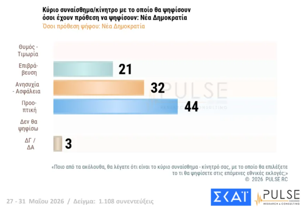 Φωτογραφία