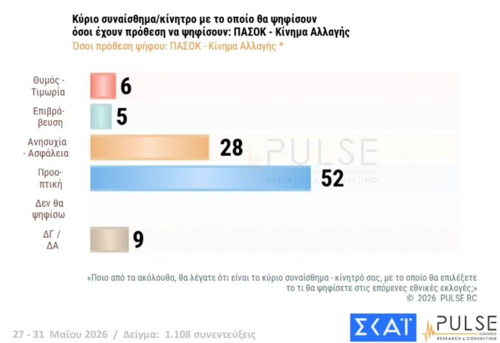Φωτογραφία