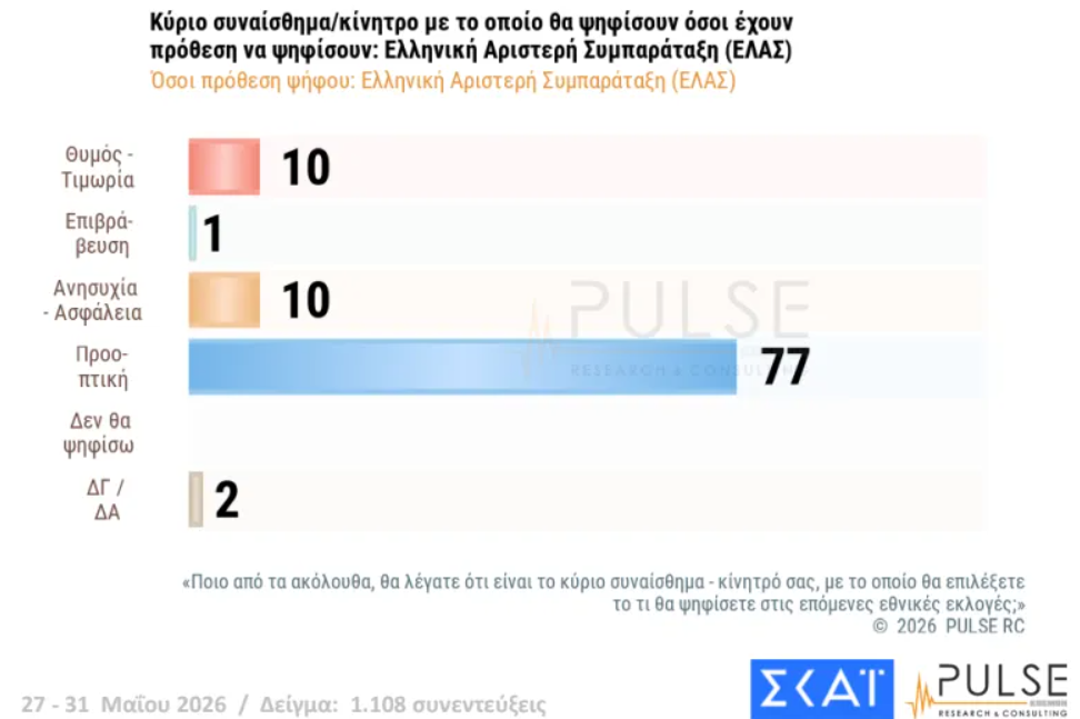 Φωτογραφία
