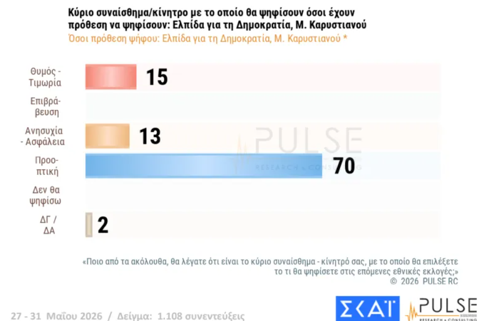 Φωτογραφία
