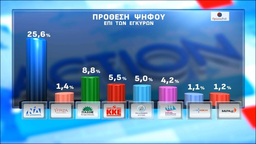 Φωτογραφία