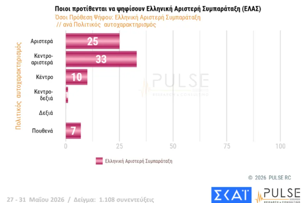 Φωτογραφία