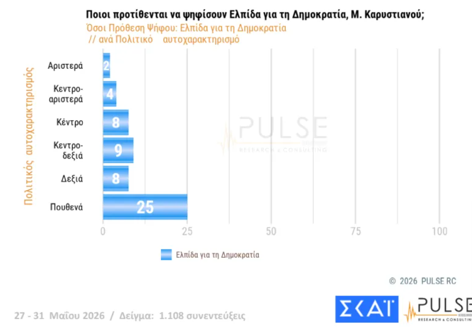Φωτογραφία