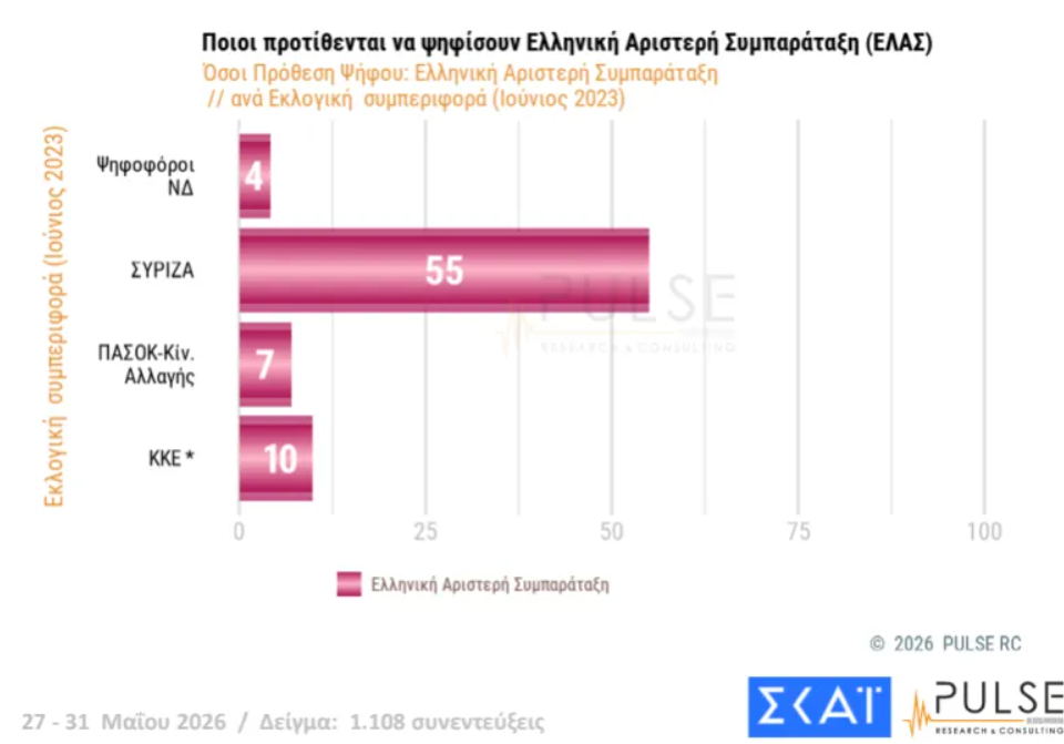 Φωτογραφία