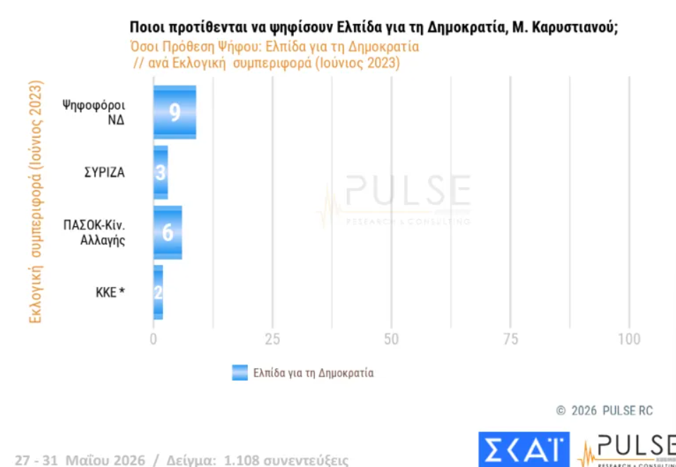 Φωτογραφία