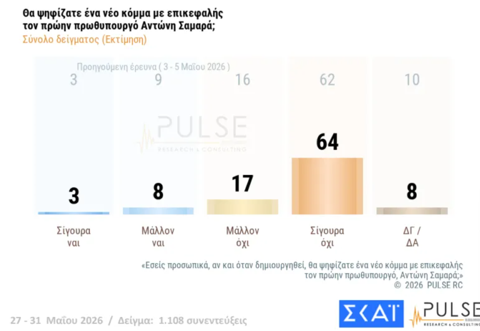 Φωτογραφία