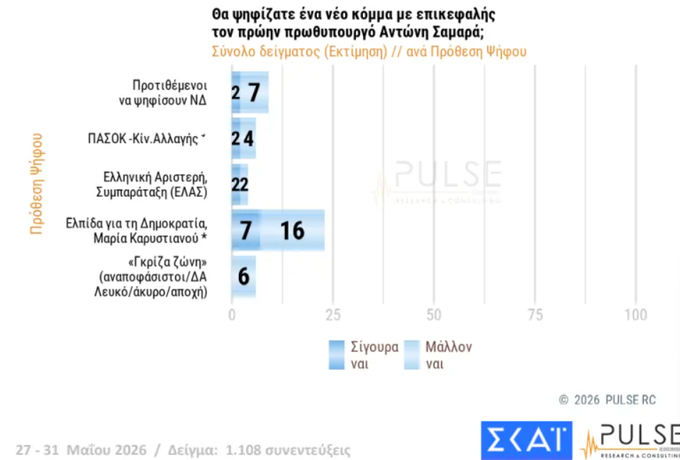 Φωτογραφία