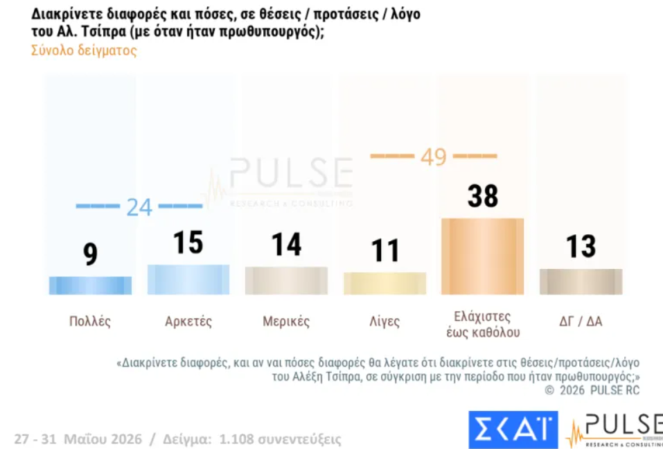 Φωτογραφία