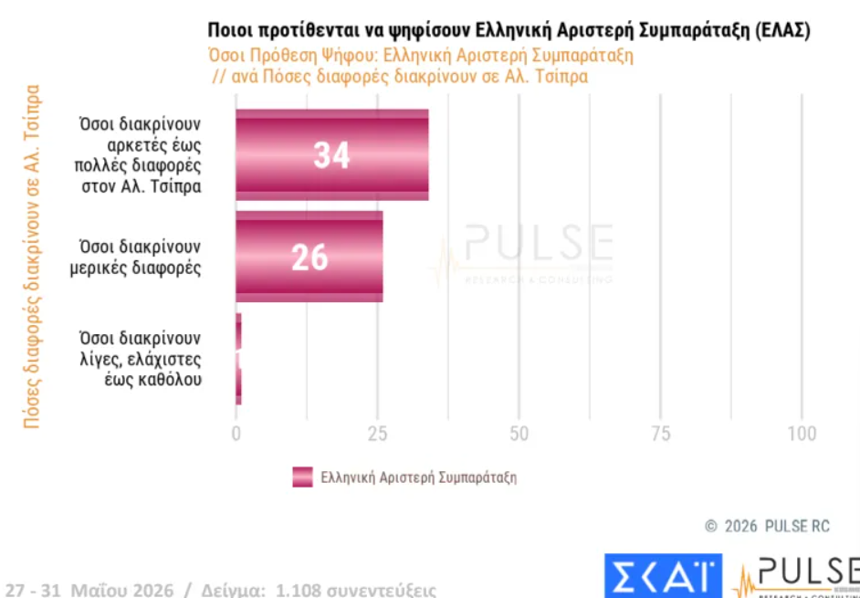 Φωτογραφία