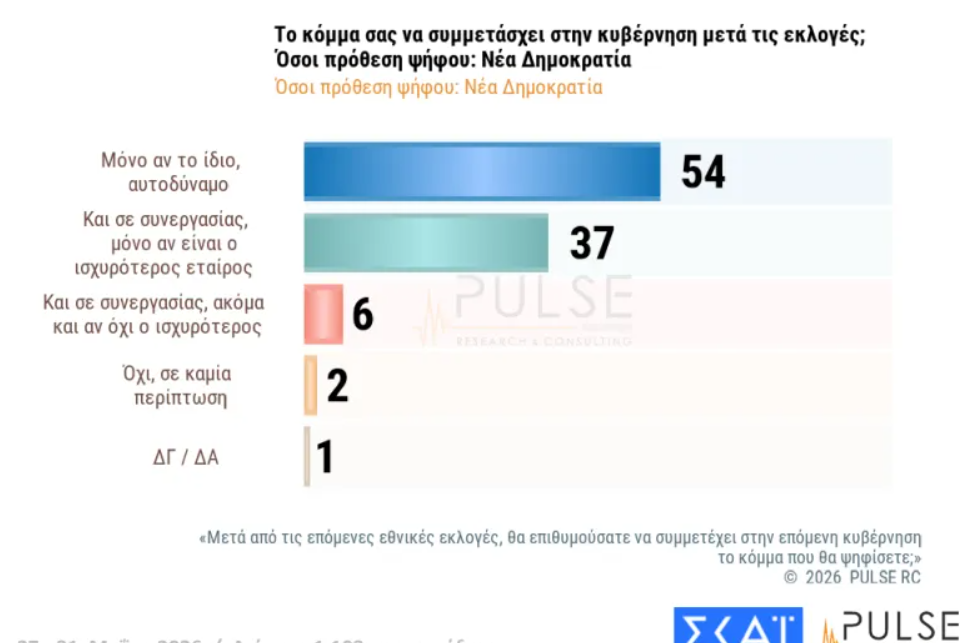 Φωτογραφία