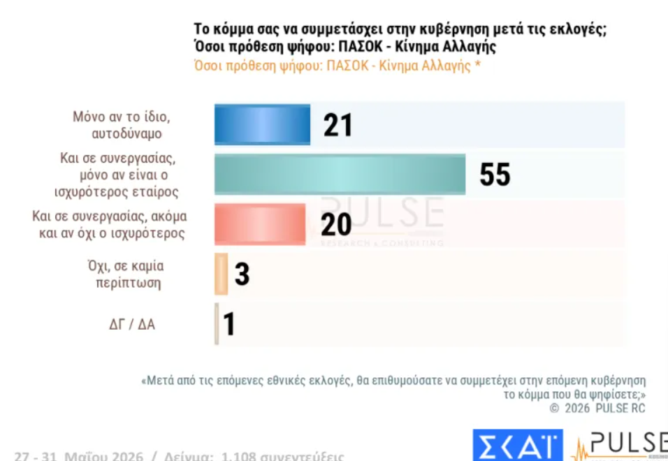 Φωτογραφία