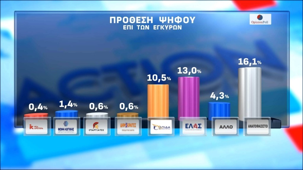 Φωτογραφία