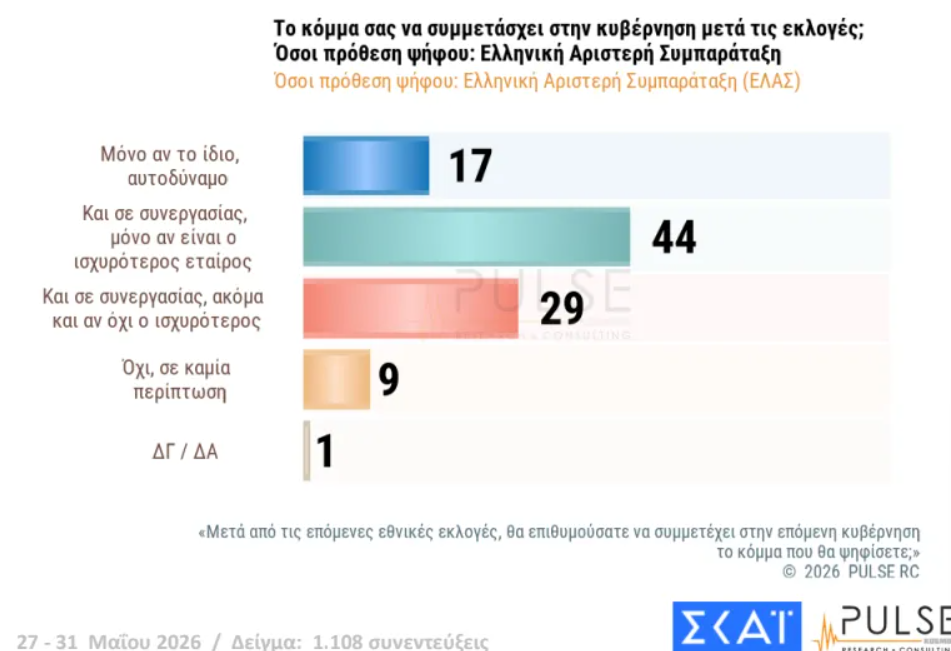 Φωτογραφία