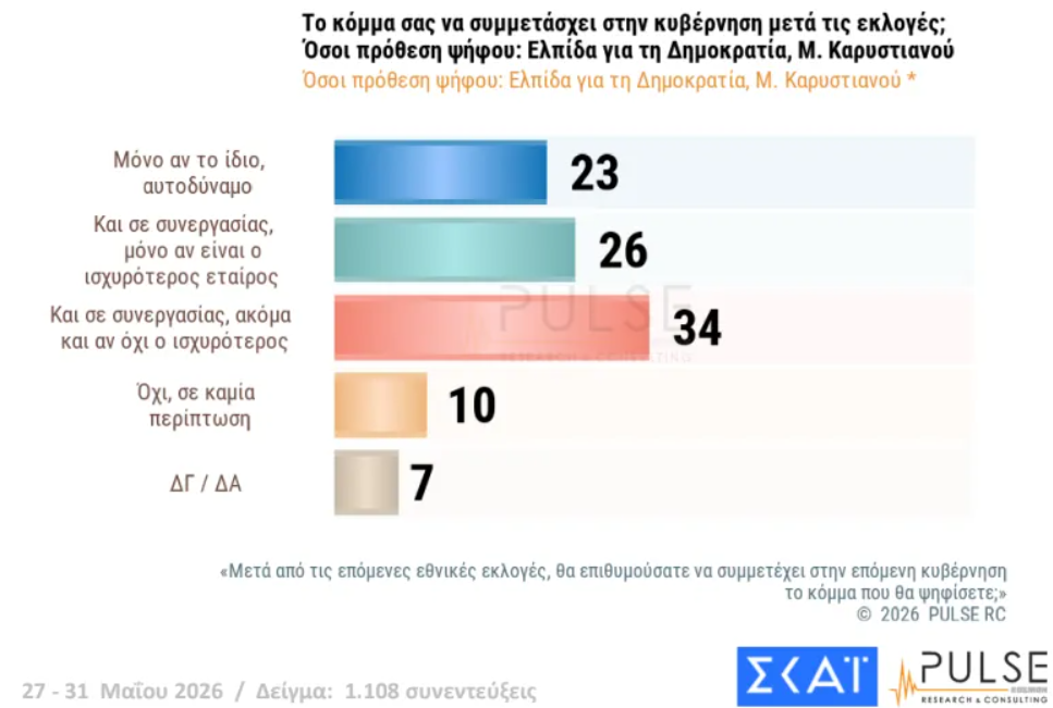 Φωτογραφία