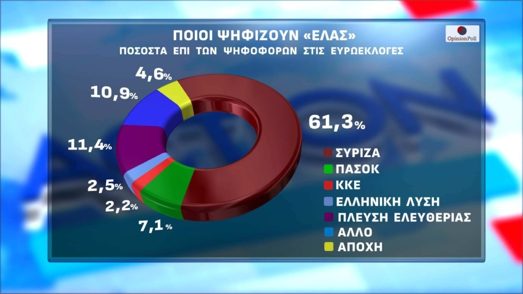 Φωτογραφία