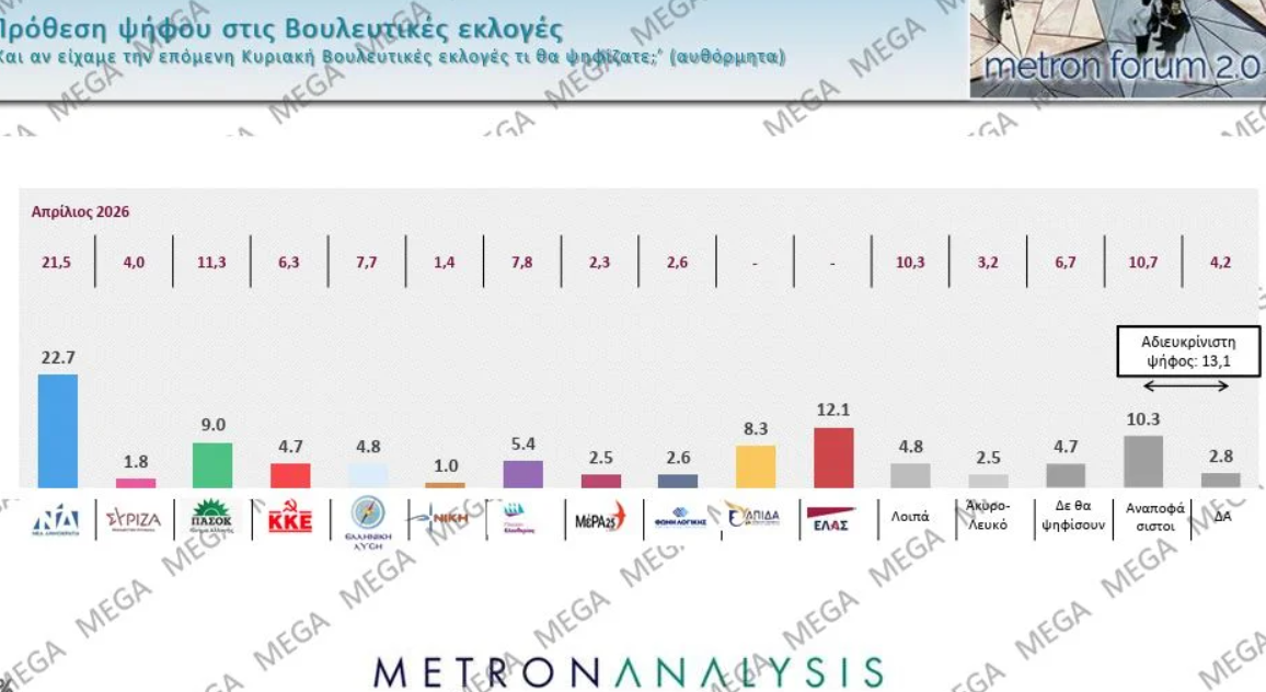 Φωτογραφία