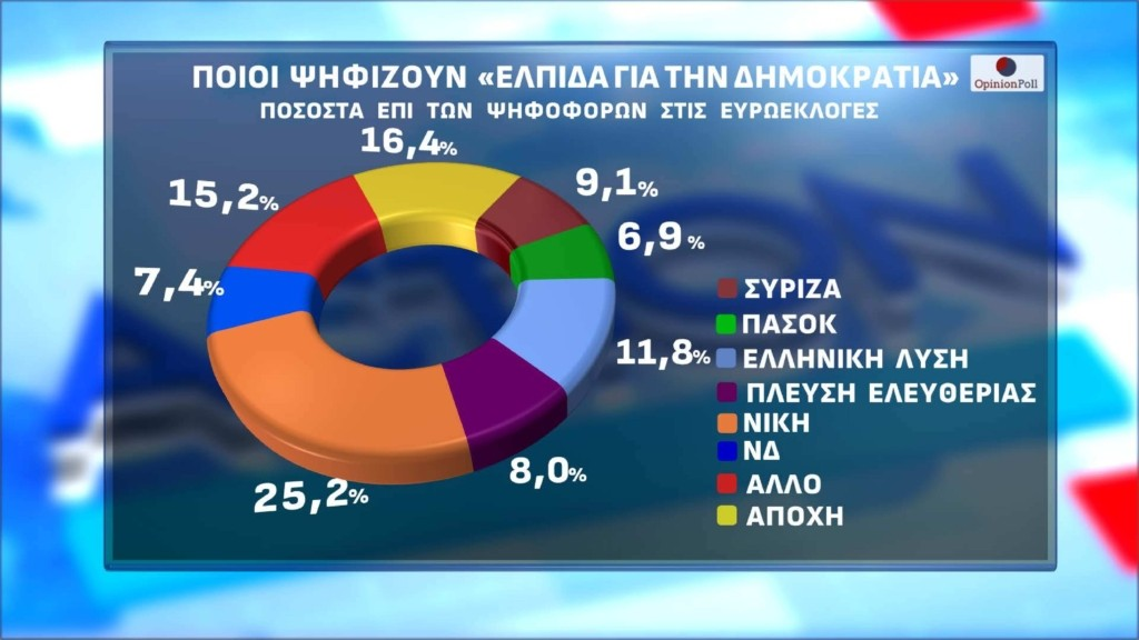 Φωτογραφία