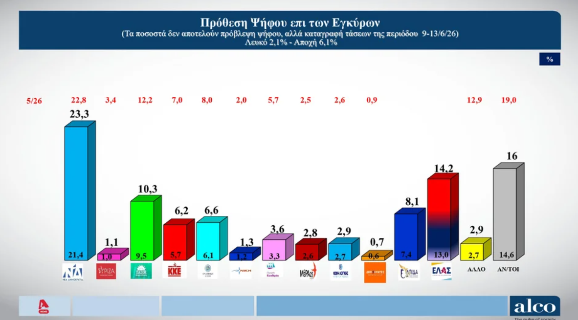 Φωτογραφία