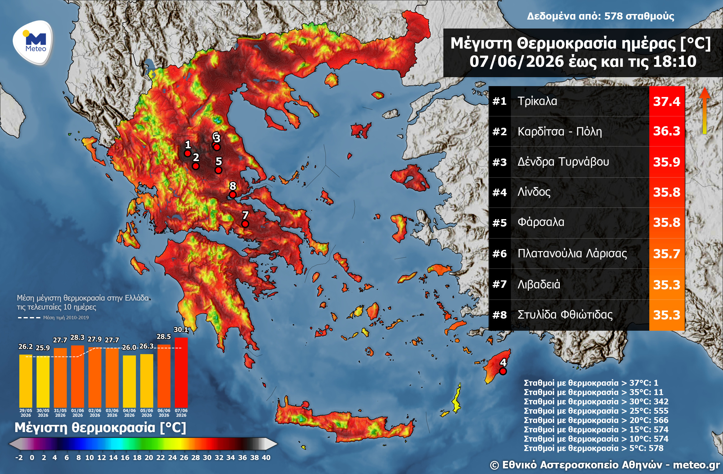 Φωτογραφία