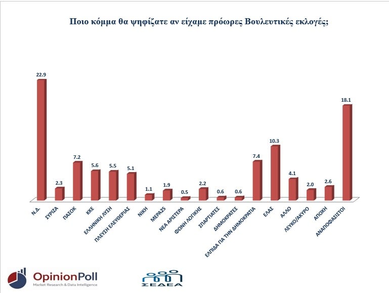 Φωτογραφία