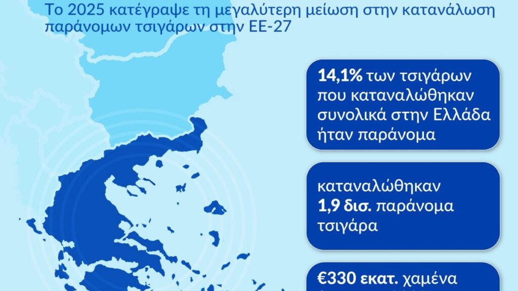 Έκθεση KPMG: Η Ελλάδα πρώτη στην ΕΕ-27 στη μείωση της κατανάλωσης παράνομων τσιγάρων και το 2025