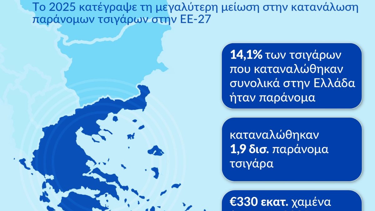 Έκθεση KPMG: Η Ελλάδα πρώτη στην ΕΕ-27 στη μείωση της κατανάλωσης παράνομων τσιγάρων και το 2025